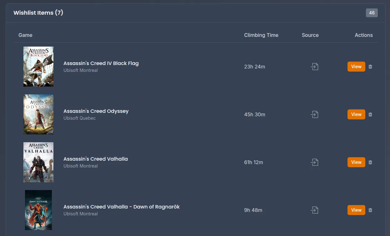 Wishlist items page showing 7 games out of 46 total, displaying Assassin’s Creed titles: IV Black Flag (23h 24m), Odyssey (45h 30m), Valhalla (61h 12m), and Valhalla - Dawn of Ragnarök (9h 48m), all published by various Ubisoft studios, with climbing time estimates and View/delete action buttons.